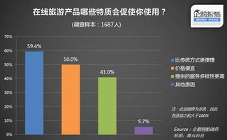 40%用户计划出国游 2024年在线旅游消费趋势报告