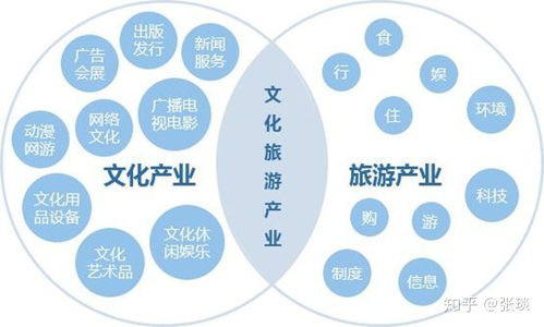 文化旅游产业规划直细节