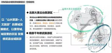 修武县全域旅游发展规划 空间结构解读
