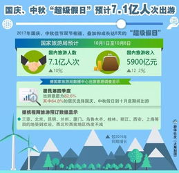 国庆节出行指南 五大热门旅游目的地推荐及规划建议