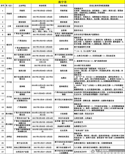 2017春节广西各地旅游活动安排表公布